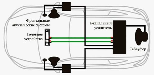 Как подключить магнитолу в машине: схема подключения, как подсоединить провода и запитать от сети