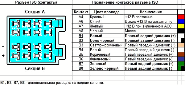 Подключение автомагнитолы Pioneer (Пионер) своими руками: схема, настройка и распиновка разъема