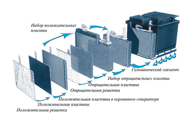 Какой срок службы аккумулятора автомобиля, как узнать дату производства и гарантию на АКБ?