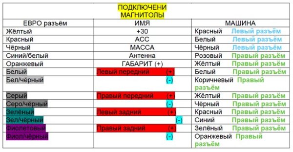 Инструкция по эксплуатации магнитолы Сони (Sony): все модели, распиновка и подключение автомагнитолы