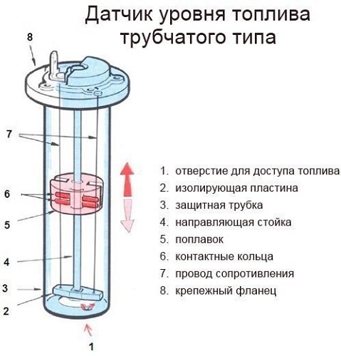 Ремонт, замена и схема датчика уровня топлива в баке: неправильно показывает и не работает указатель
