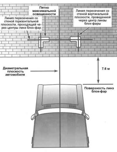 Замена лампы ближнего света Opel Astra H, G, J и Vectra A, B: тюнинг и регулировка фар, реснички Замена лампы ближнего света Opel Astra H, G, J и Vectra A, B: тюнинг и регулировка фар, реснички