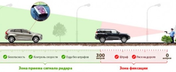 Диапазон К на антирадаре: что это, расшифровка и обновление, как обновить и настроить радар-детектор