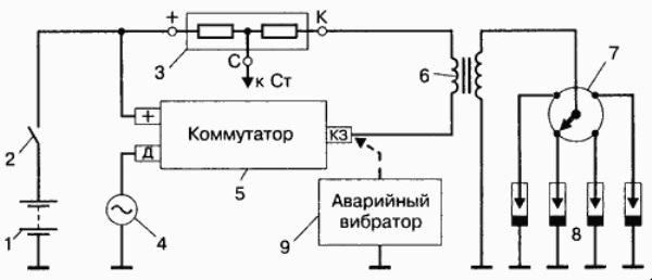 Установка привода трамблера УАЗ 417: порядок и схема зажигания, регулировка и настройка замка