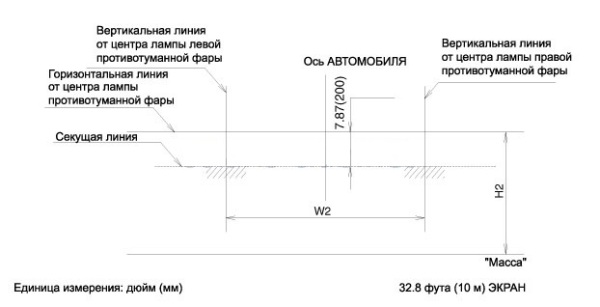 Схема, настройка и регулировка света фар автомобиля своими руками: как улучшить и отрегулировать