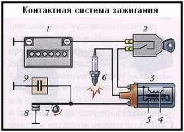 Порядок и схема зажигания ЗИЛ 130: инструкция по установке и подключению бесконтактной системы