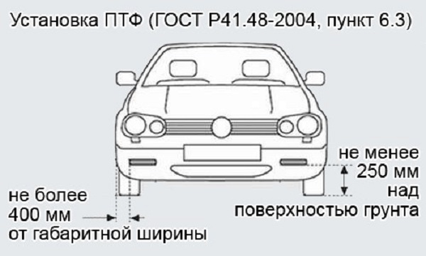 Подключение и установка противотуманных фар: схема противотуманок, как подключить и включить ПТФ