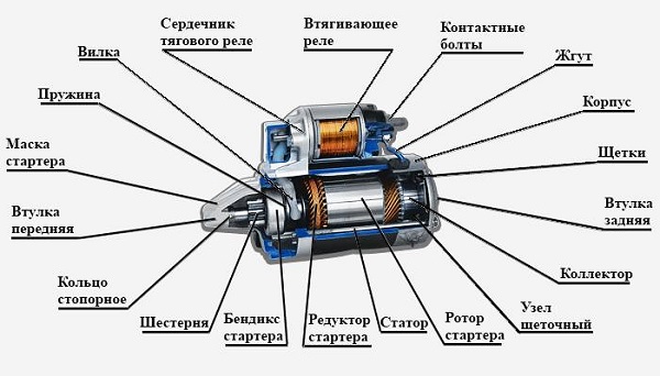 Не заводится и не крутит стартер Renault Megane, Logan, Fluence и Scenic 2: замена устройства