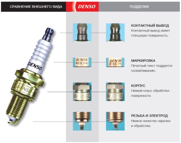 Свечи зажигания Denso (Денсо): подбор по автомобилю, расшифровка маркировки, калильное число и отзывы
