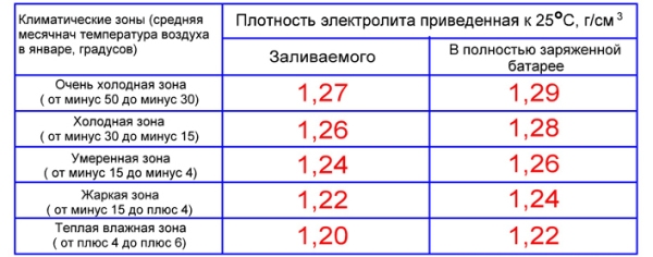 Тестер аккумуляторных батарей для проверки: как проверить автомобильный аккумулятор мультиметром