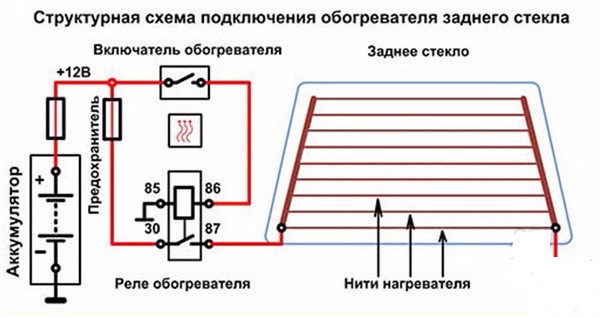 Ремонт обогрева заднего стекла своими руками с помощью токопроводящего клея: почему не работает