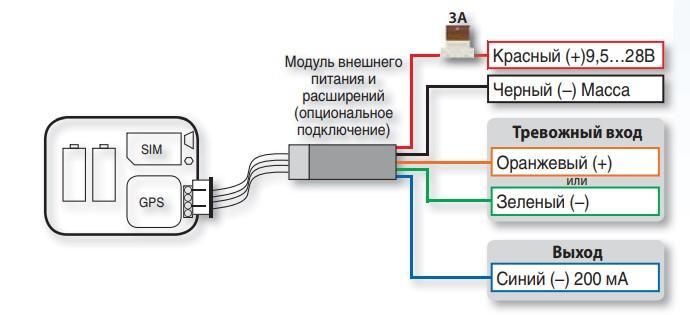 GPS-МАЯК Автофон - автономное поисковое устройство: инструкция по настройке и установке (скачать в формате PDF), команды и правила пользования, отзывы и видео