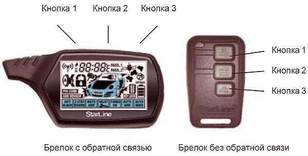 Автосигнализация STARLINE B9: инструкция по установке и эксплуатации (скачать в формате PDF), схема подключения и программирование брелка