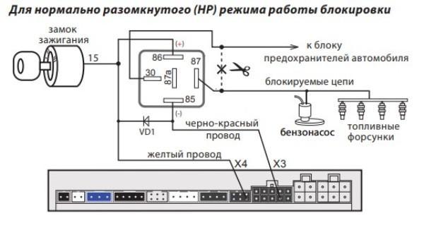 Сигнализация STARLINE А93: инструкция по эксплуатации и установке (скачать и читать в формате PDF), как подключить, как настроить брелок и основные функции