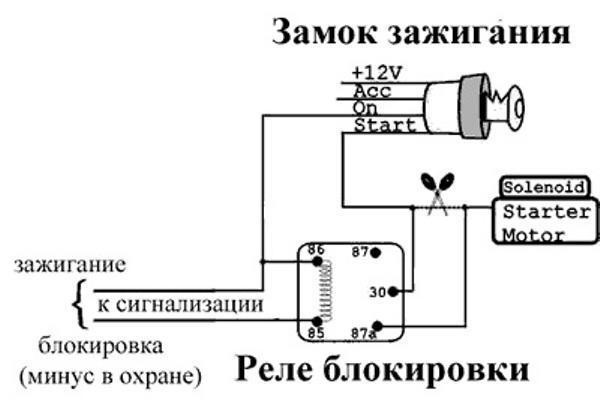 Как сделать секретку на автомобиль от угона своими руками: что это такое, установка противоугонной секретной кнопки на авто с автозапуском, отзывы и видео