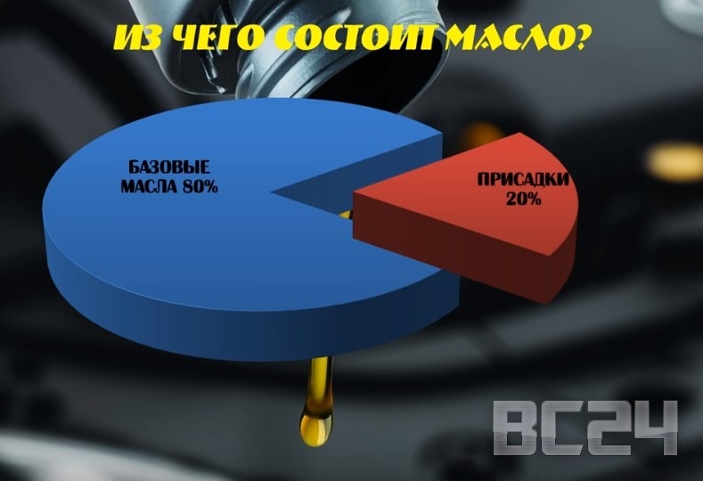 Вся правда о маслах - интересные разоблачения производителей