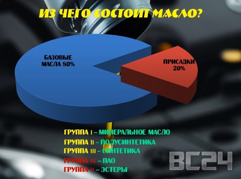 Вся правда о маслах - интересные разоблачения производителей