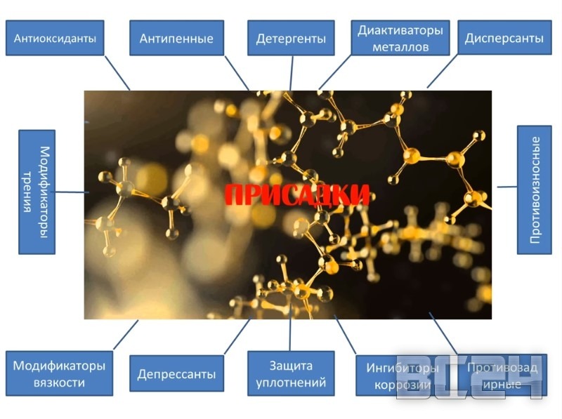 Вся правда о маслах - интересные разоблачения производителей