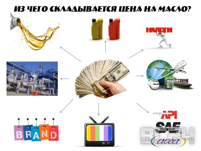 Вся правда о маслах - интересные разоблачения производителей