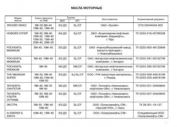Как поменять масло в двигателе Лада Гранта