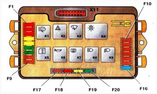 Описание блока предохранителей в ВАЗ 2114