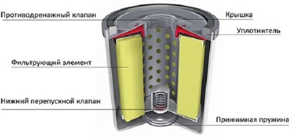 Обзор маслофильтра Джили МК