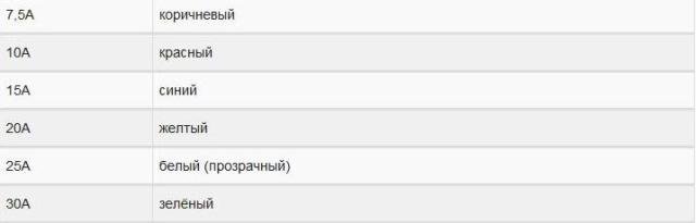 Как заменить предохранители на автомобиле БМВ Е39 самостоятельно?