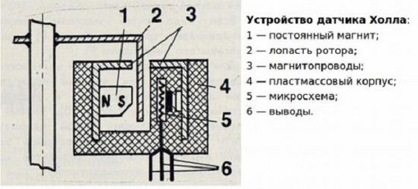 Датчик Холла: мини-энциклопедия для начинающего автолюбителя