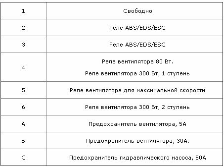 Производим замену предохранителей на Фольксваген Пассат своими руками