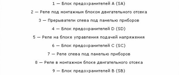 Производим замену предохранителей на Фольксваген Пассат своими руками