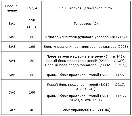 Производим замену предохранителей на Фольксваген Пассат своими руками