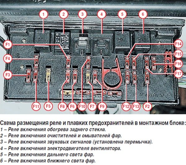 Предохранители ВАЗ 2105: как снять и поменять без проблем?