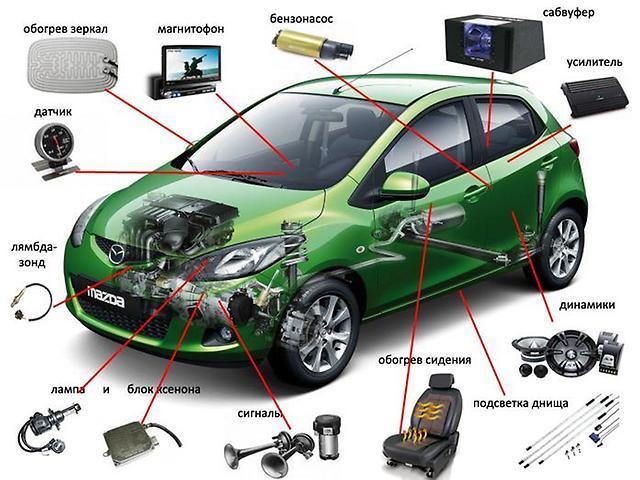 Зарядные устройства для автомобильного аккумулятора: какое лучше?