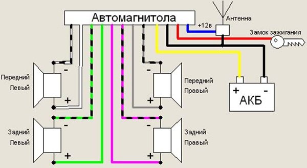 Pioneer – отличная магнитола с высоким качеством изготовления и звука