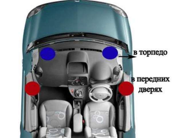 Как выбрать акустическую систему для своего автомобиля? Как выбрать акустическую систему для своего автомобиля?