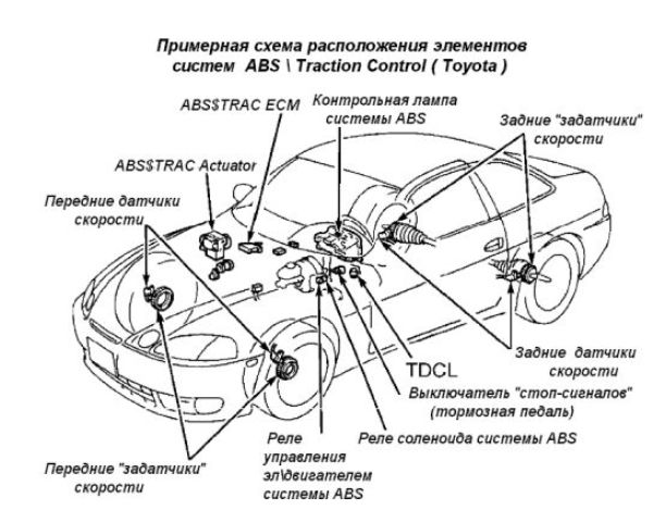 Тормозная система АБС: на страже безопасности автомобиля при экстренном торможении