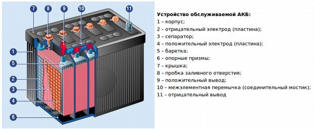 Основные характеристики аккумуляторных батарей на 12В