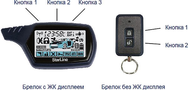 Сигнализации Старлайн B9, A9, A92, A93 и A94: какая модель лучше?