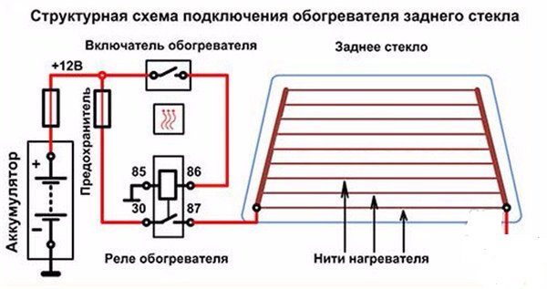 Обогреватель заднего стекла — нужная функция в любое время года