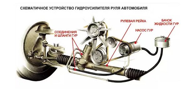 Какая она — качественная жидкость для гидроусилителя руля?