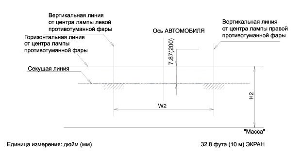 Самостоятельно регулируем фары авто: настраиваем ближний/дальний свет и ПТФ