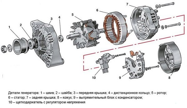 Ремонт генератора ВАЗ 2114 в гаражных условиях: в помощь автовладельцам