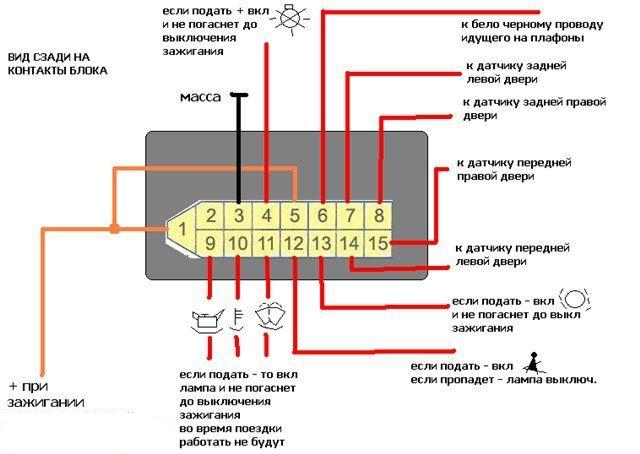 Обзор автомобильных магнитол Prology: что нужно знать перед покупкой?