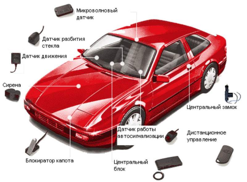 Сигнализация с автозапуском — голубая мечта современного водителя