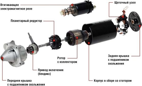 Проверка стартера и его работоспособности своими силами