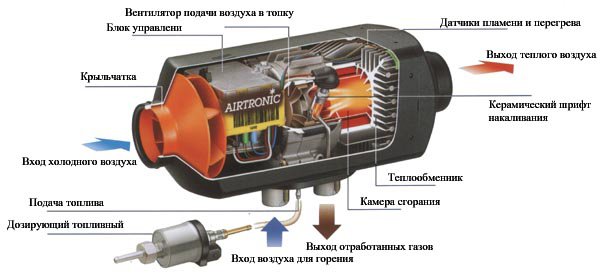 Автономный отопитель — гарант комфортной температуры салона автомобиля