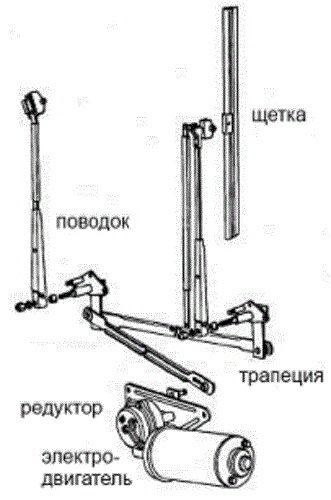 Ищем причины и устраняем неисправности дворников на ВАЗ 2110
