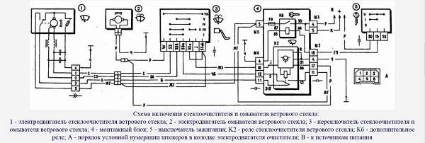 Ищем причины и устраняем неисправности дворников на ВАЗ 2110