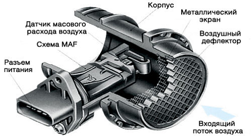 Учимся проверять и чистить датчик массового расхода воздуха на ВАЗ 2114