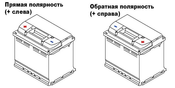 Правила и ценные рекомендации по выбору АКБ для автомобилей Hyundai